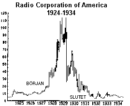 RCA - diagram